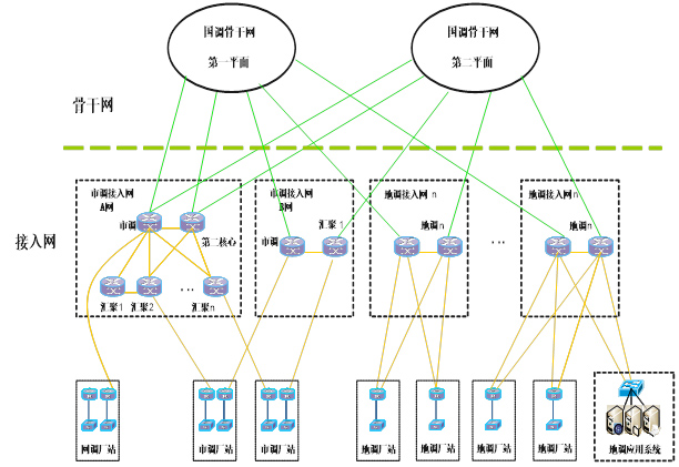 TG������ - �ٷ�APP����