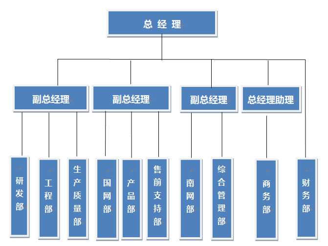 TG反波胆 - 官方APP下载
